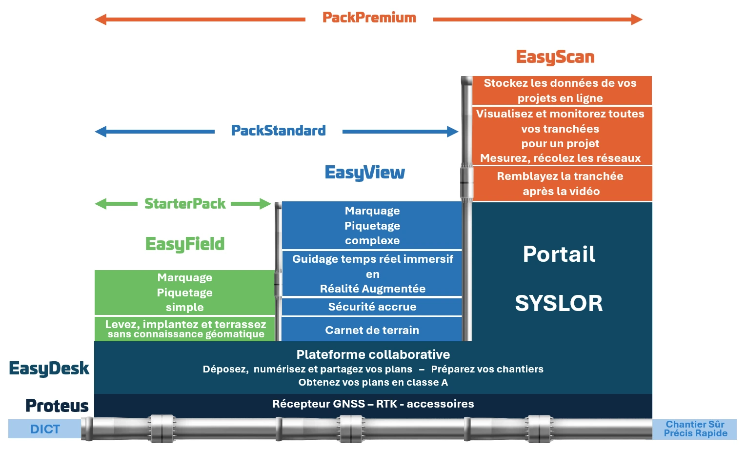 implantation réseaux - plan de récolement - plan réseaux - GNSS