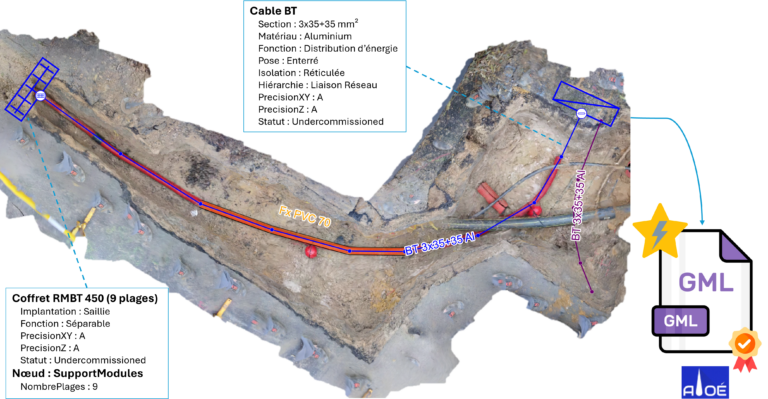 Visualisation du rendu RecoStaR sur EasyMap