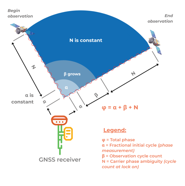 What is GNSS? Satellite Positioning, RTK & Accuracy | Syslor