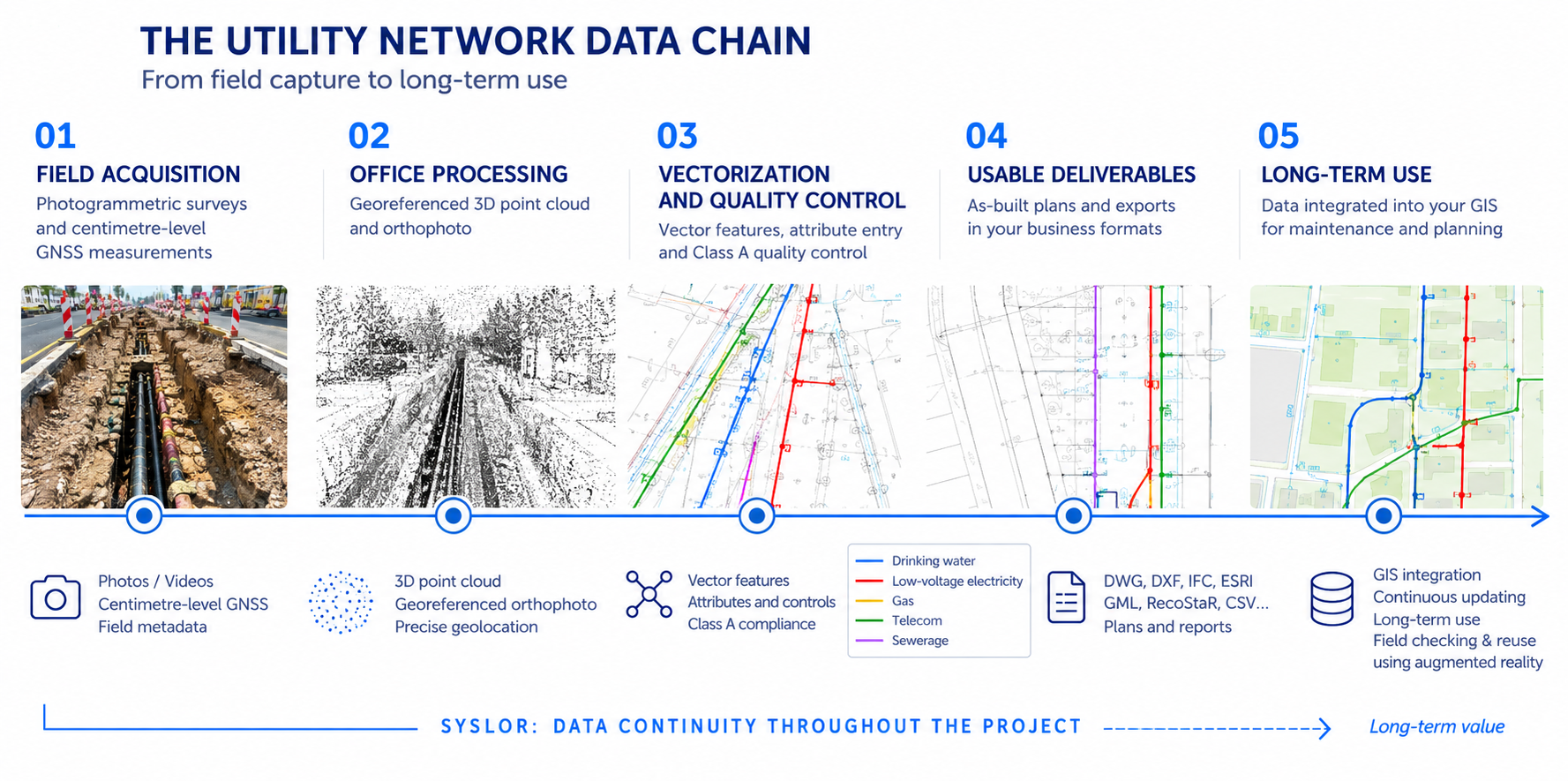 Checking and reusing utility network data in the field using augmented reality